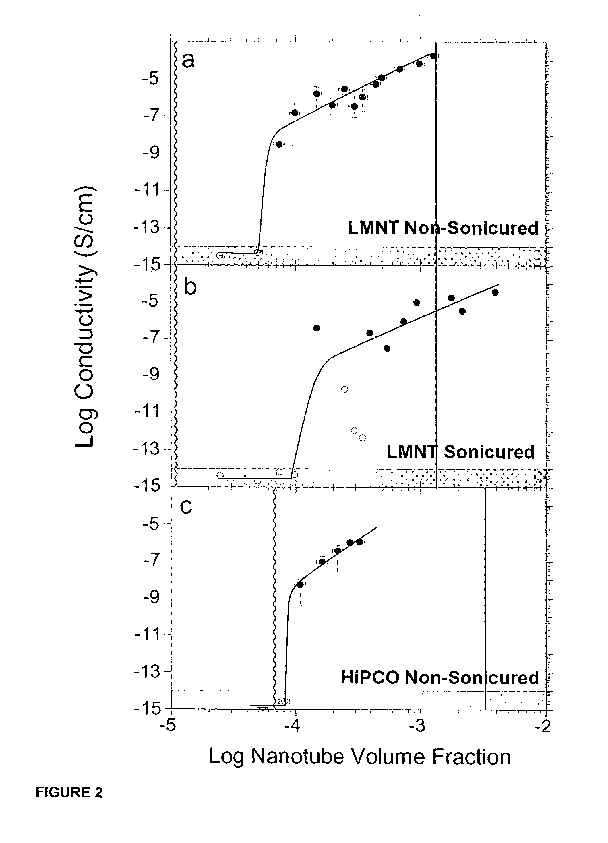 Single wall nanotube composites