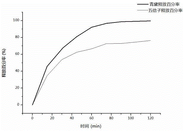 Traditional Chinese medicinal compound thermosensitive hydrogel for treating oral ulcer