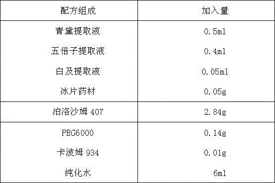 Traditional Chinese medicinal compound thermosensitive hydrogel for treating oral ulcer