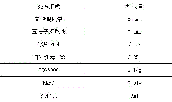 Traditional Chinese medicinal compound thermosensitive hydrogel for treating oral ulcer