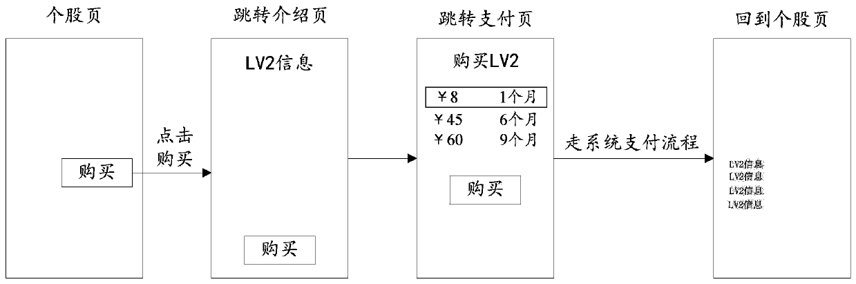 Display method, processing method and related device in eigenvalue transfer