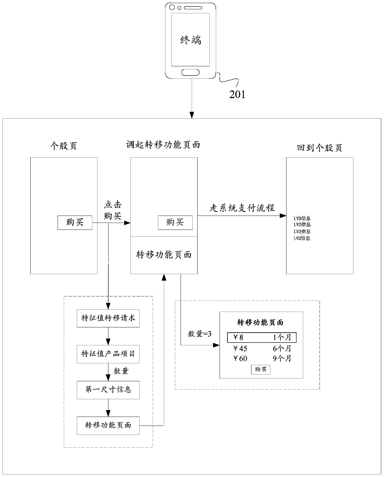 Display method, processing method and related device in eigenvalue transfer