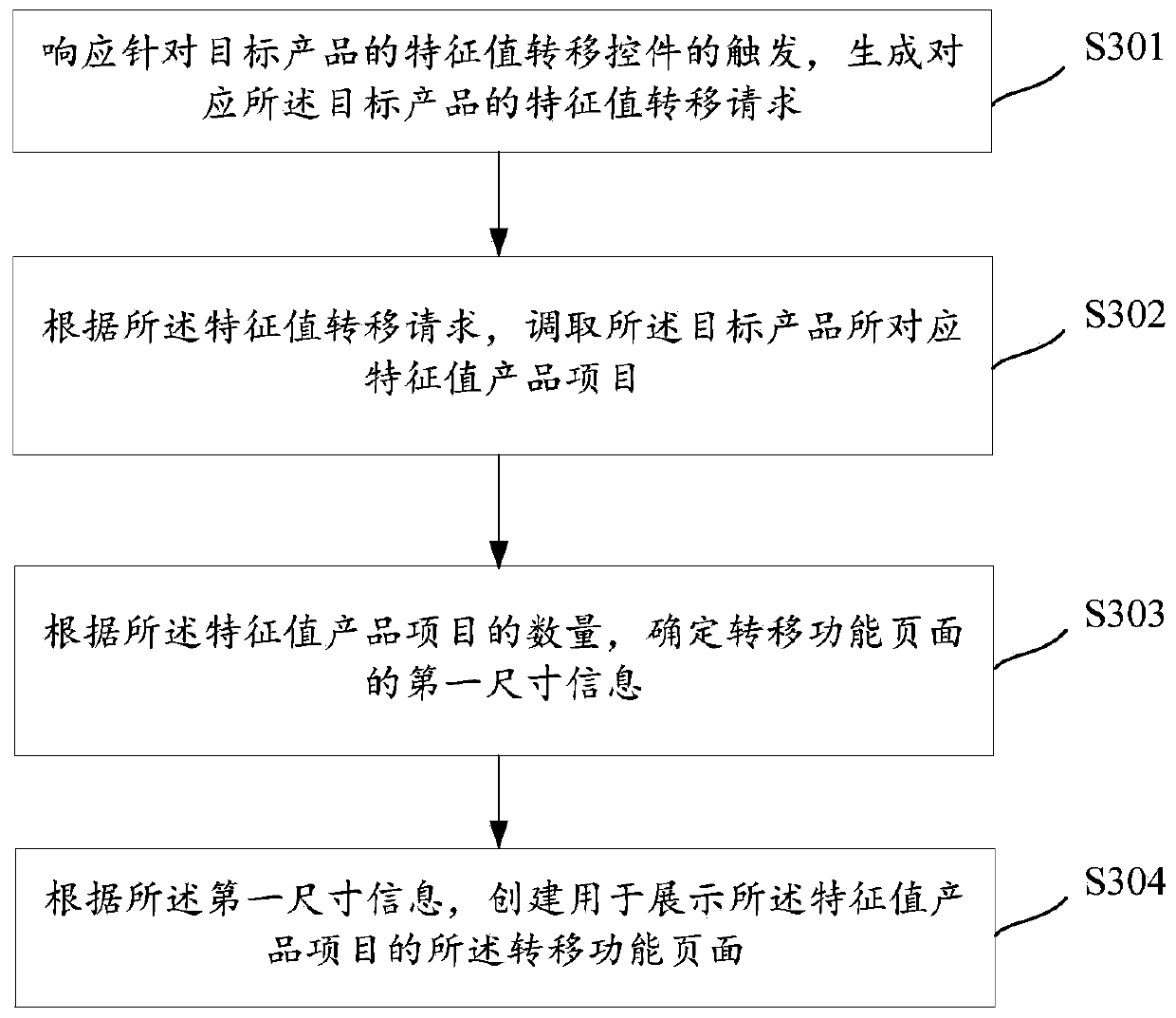 Display method, processing method and related device in eigenvalue transfer