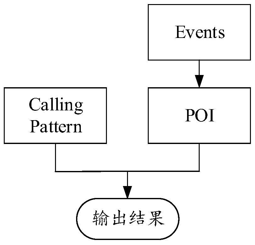 Operator proportion calculation method and device