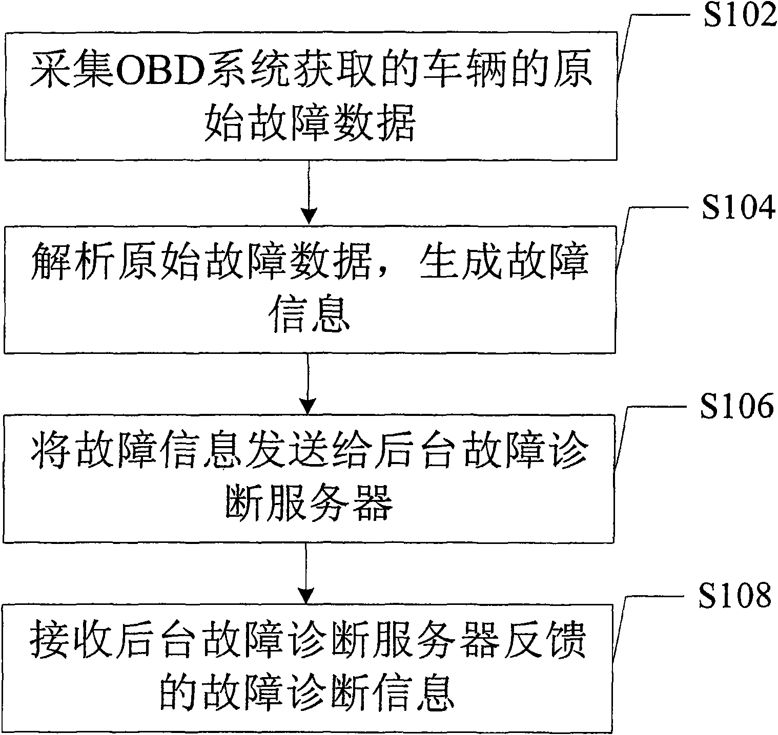 Fault diagnosis server, method, device and system for detecting and diagnosing vehicle fault