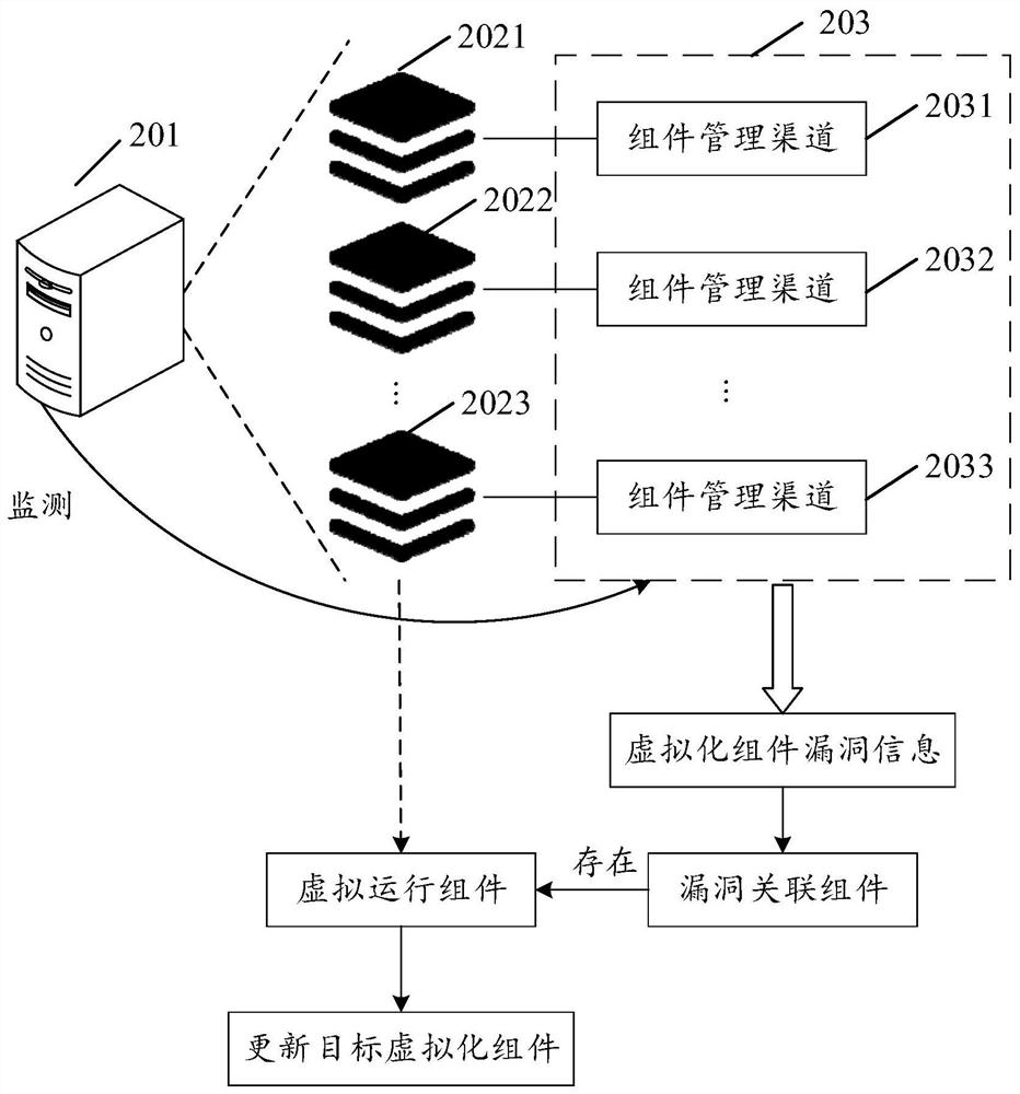 Vulnerability detection processing method and device, computer and readable storage medium