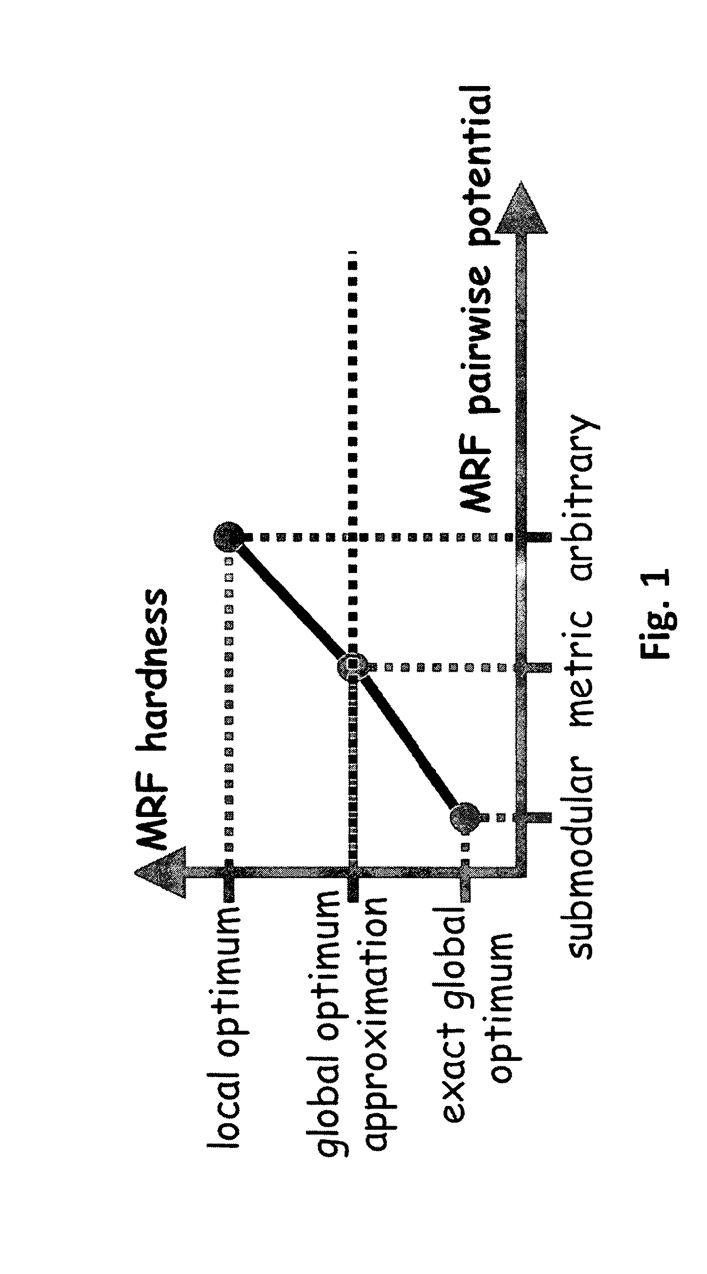 System and method for optimizing single and dynamic markov random fields with primal dual strategies