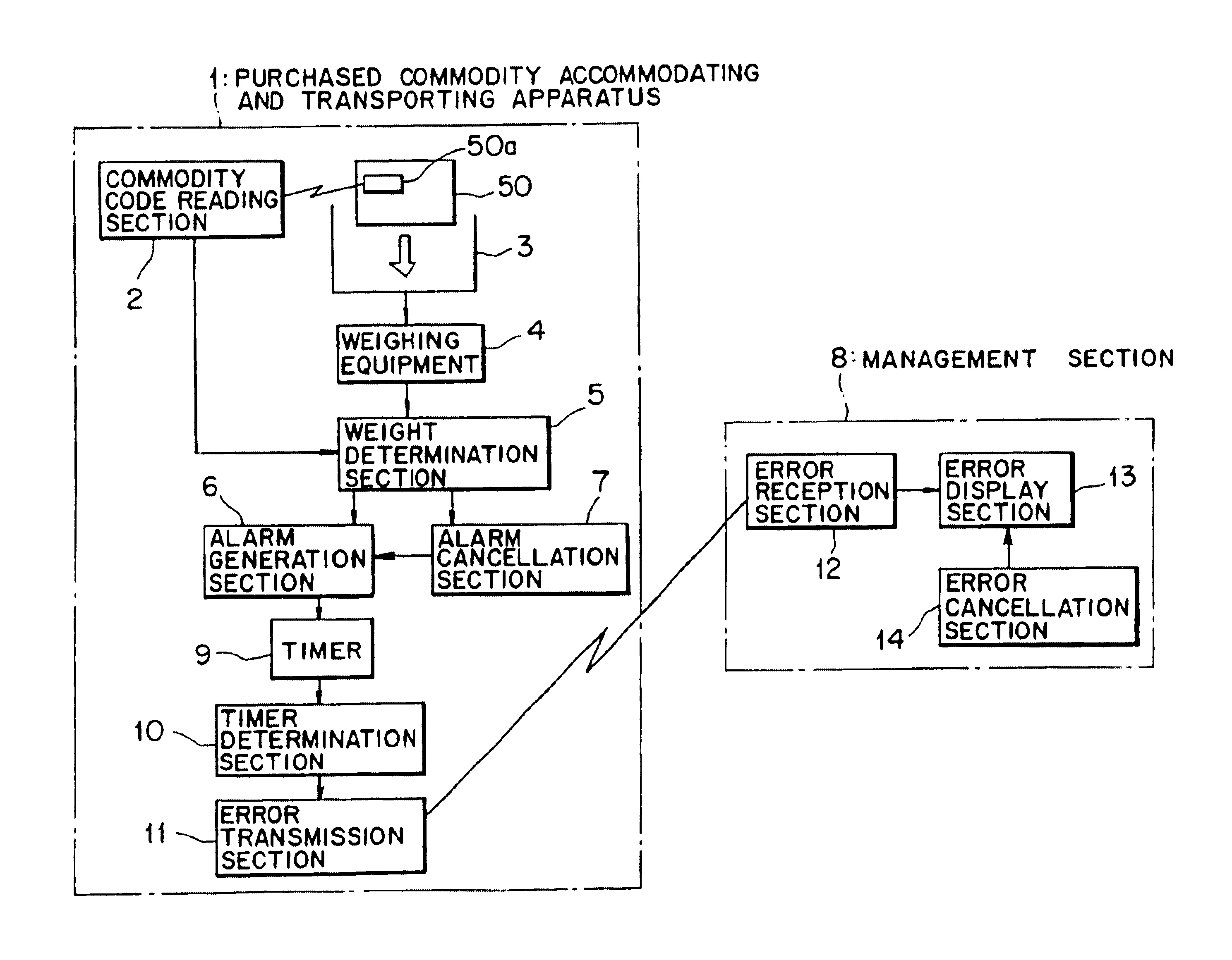 Purchased commodity accommodating and transporting apparatus having elements for purchasing a commodity fixed to a transportable accommodation section