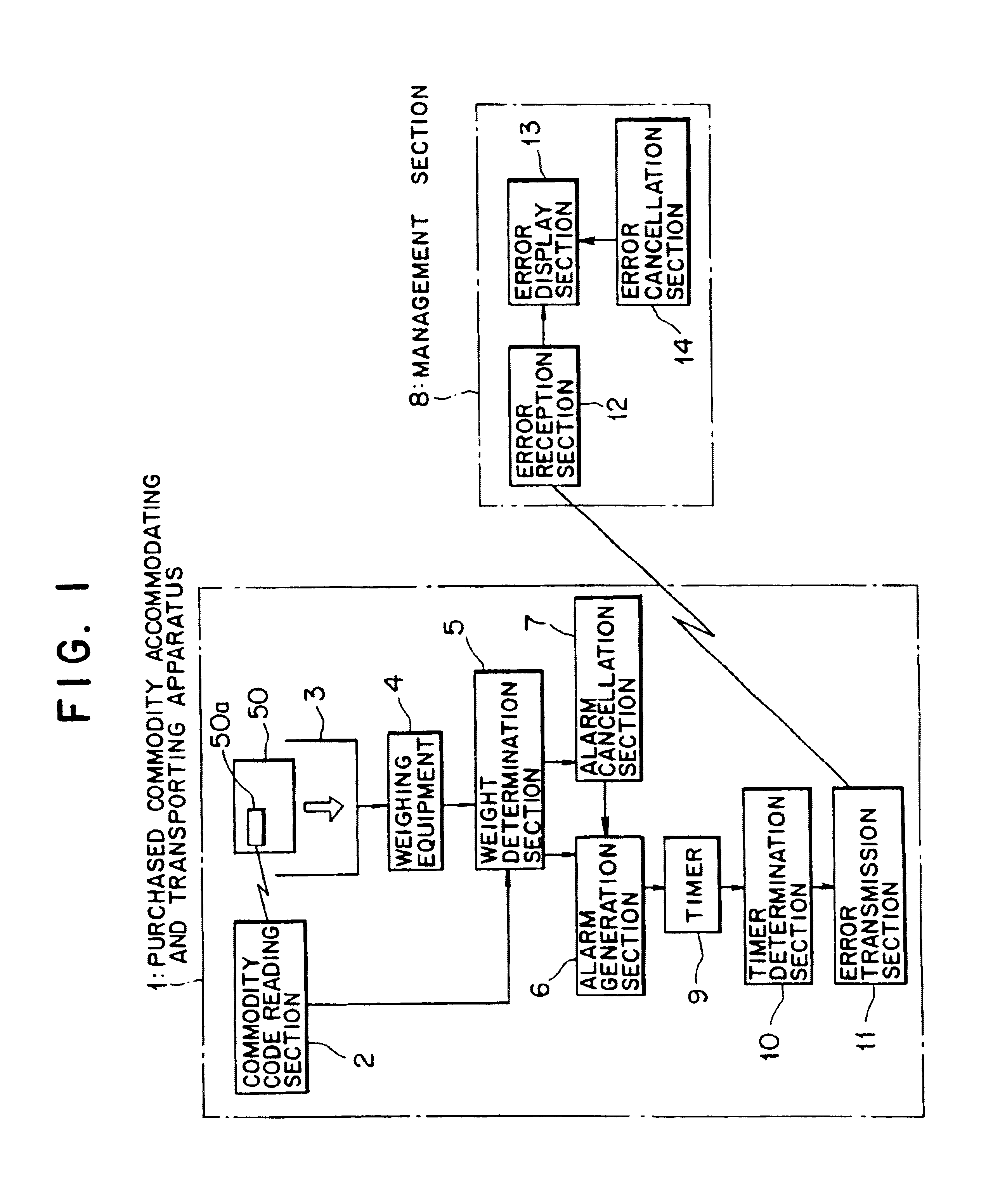 Purchased commodity accommodating and transporting apparatus having elements for purchasing a commodity fixed to a transportable accommodation section