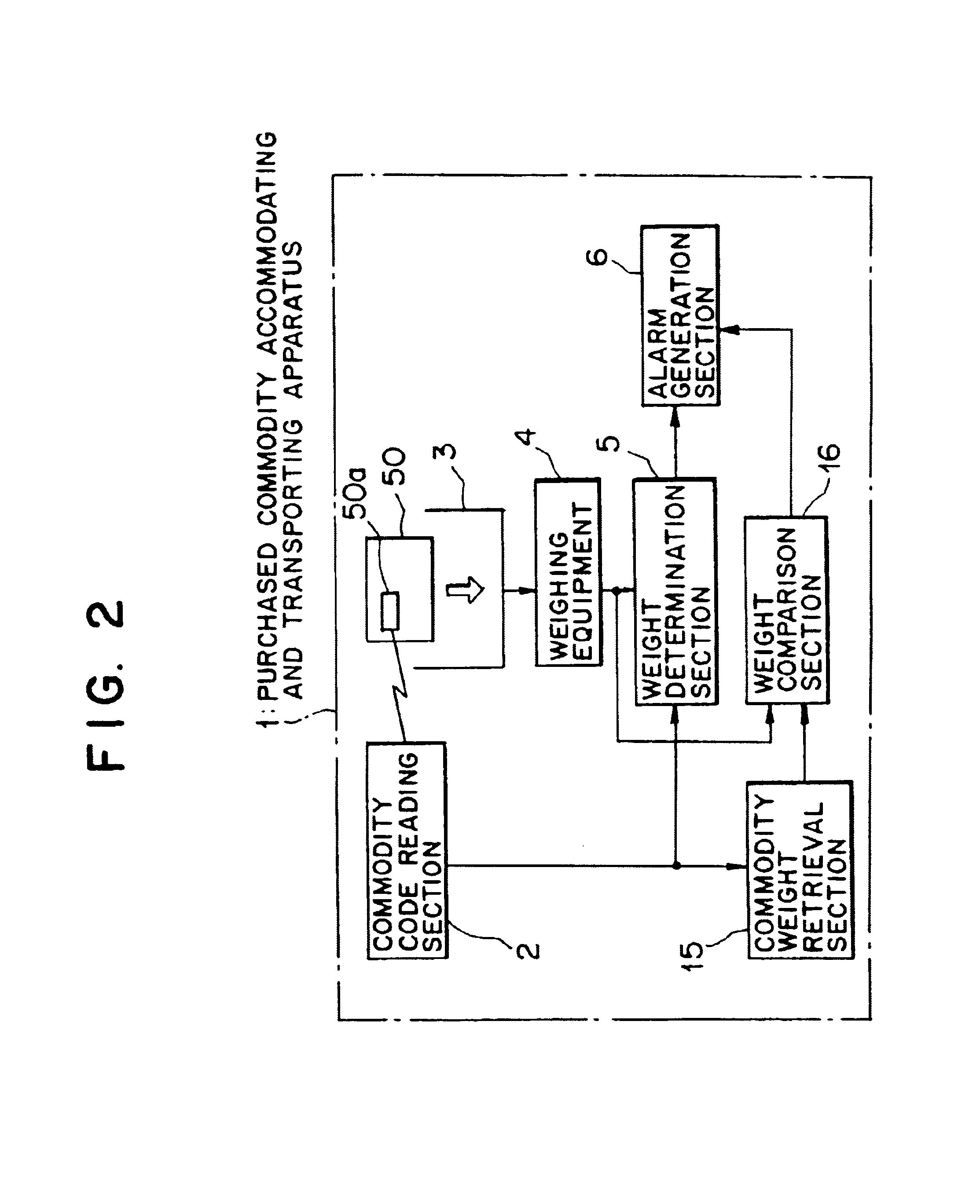 Purchased commodity accommodating and transporting apparatus having elements for purchasing a commodity fixed to a transportable accommodation section