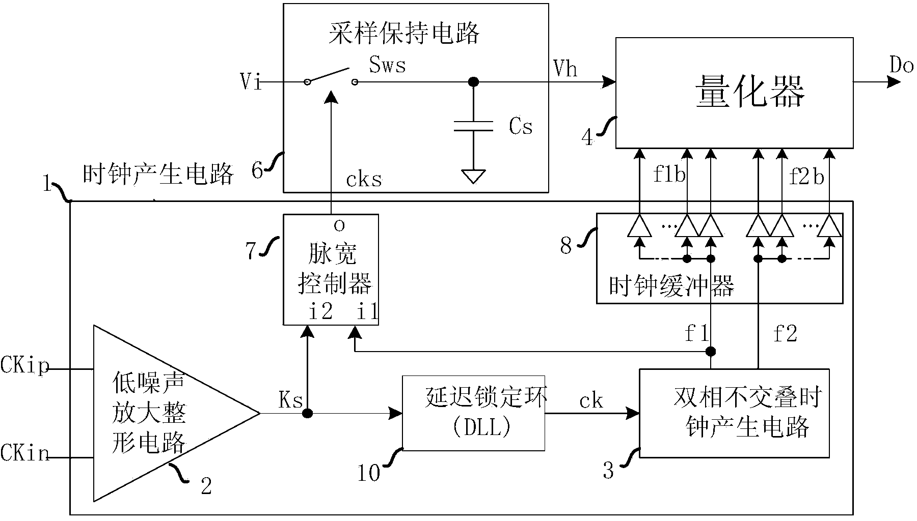 Clock generation circuit used in analog-to-digital converter (ADC) with high speed and high precision