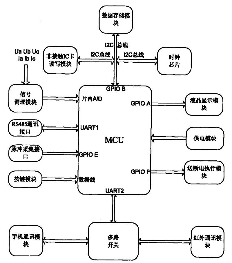 Pre-purchased power controller