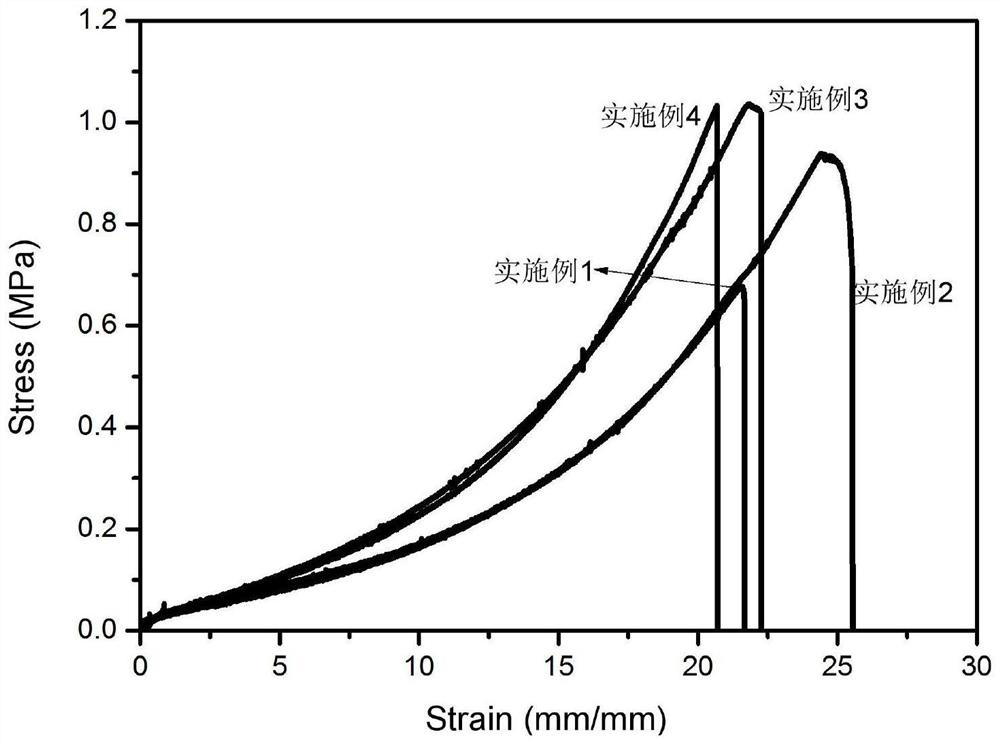 Preparation method and application of modified lignin-based gel water plugging agent