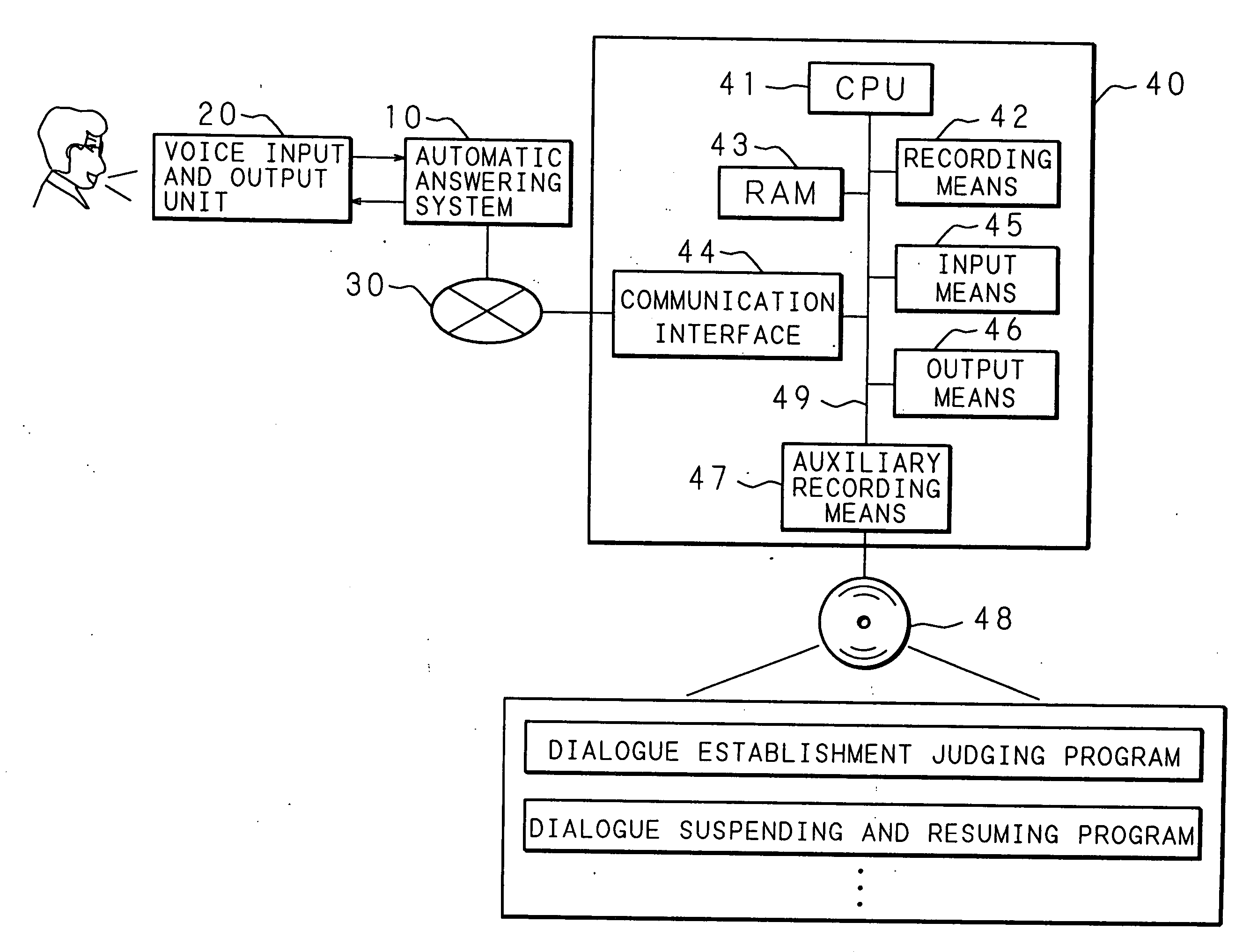 Dialogue system, dialogue method, and recording medium