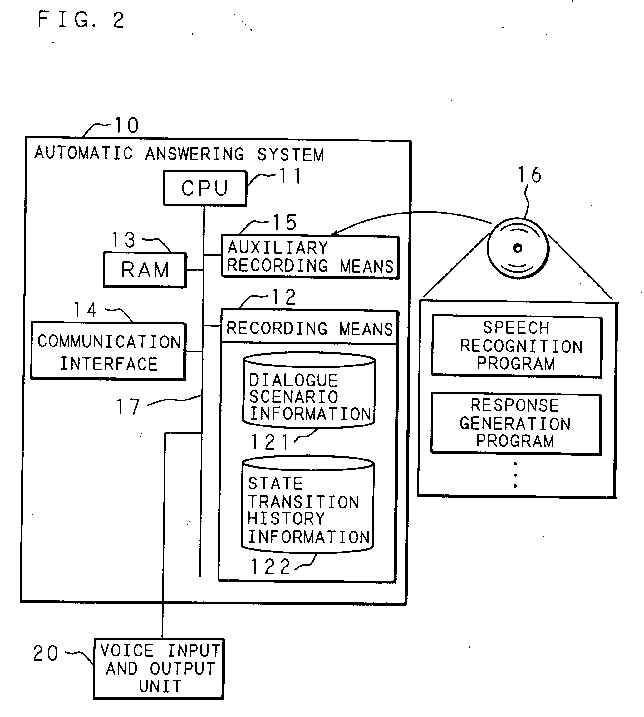 Dialogue system, dialogue method, and recording medium