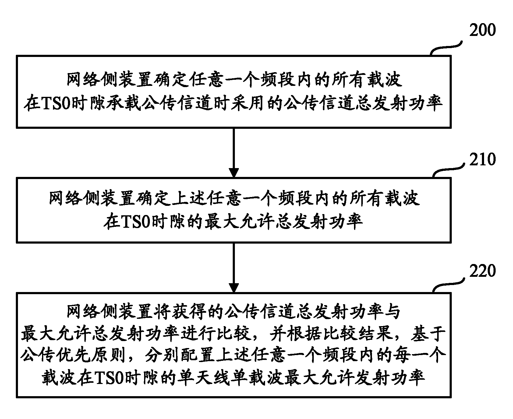 Method and device for configuring carrier transmitting power