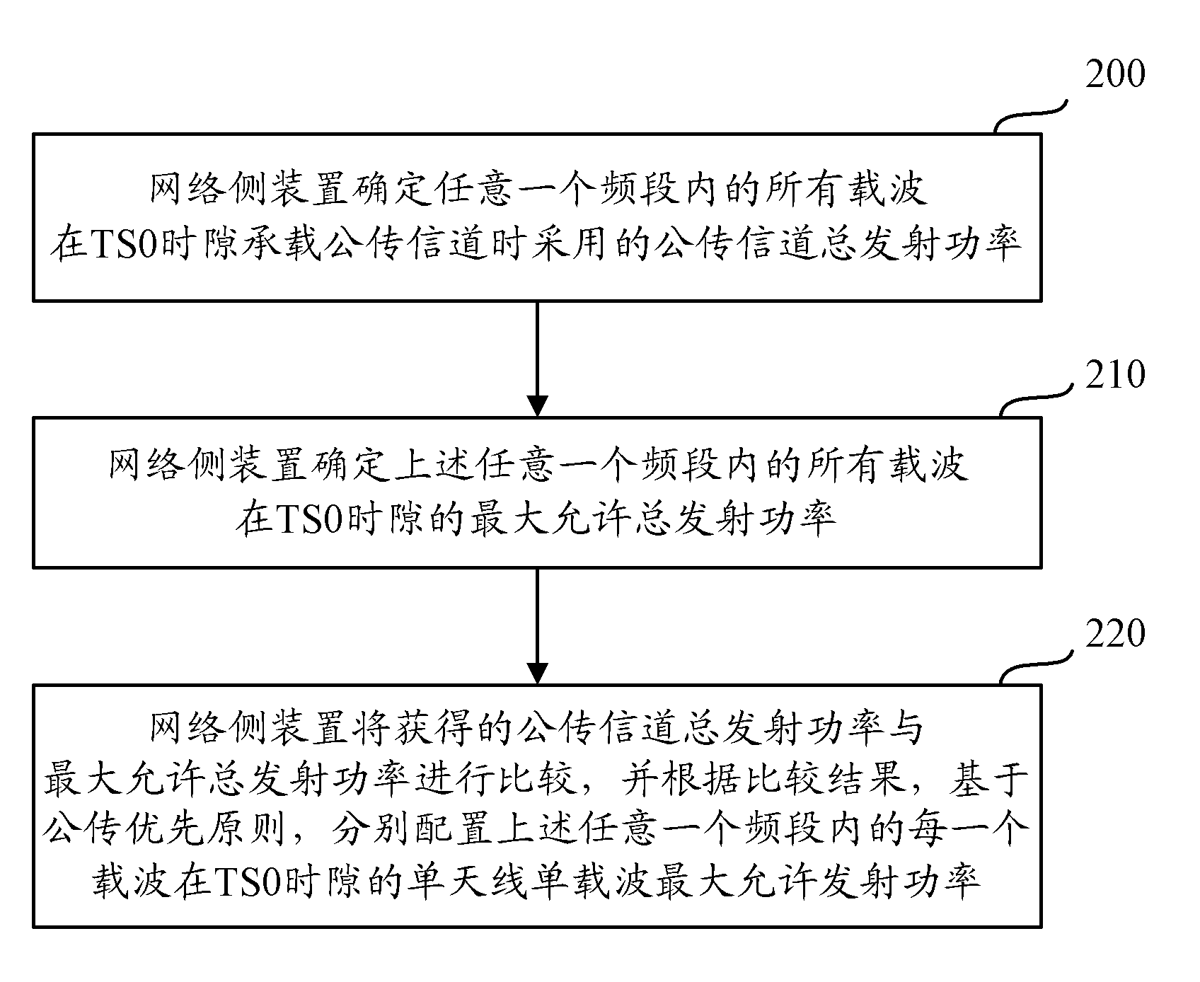 Method and device for configuring carrier transmitting power