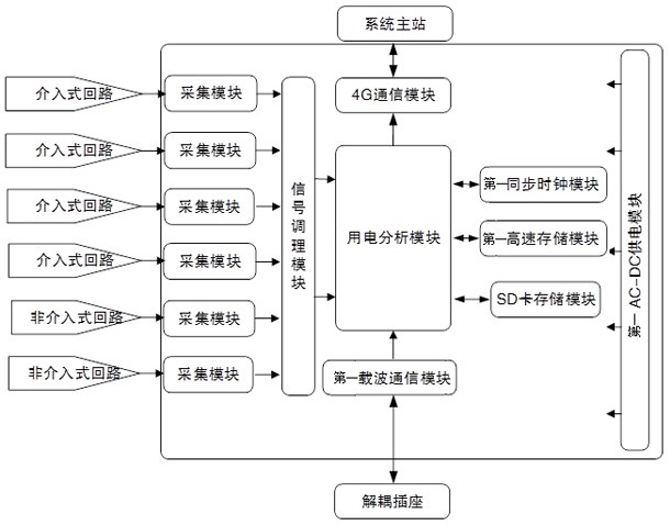 A method and system for fine-tuning electricity consumption monitoring of electric appliances for commercial environment