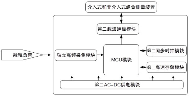 A method and system for fine-tuning electricity consumption monitoring of electric appliances for commercial environment