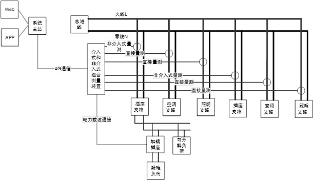 A method and system for fine-tuning electricity consumption monitoring of electric appliances for commercial environment