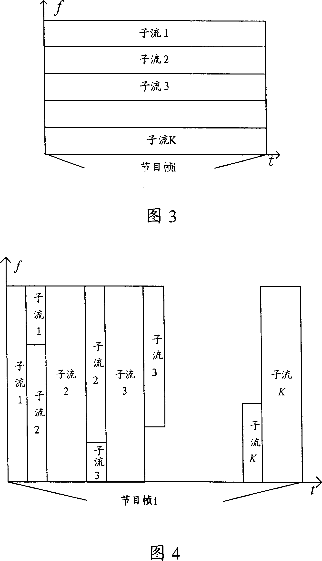 Signal transmitting method and system used for digital multimedia broadcasting