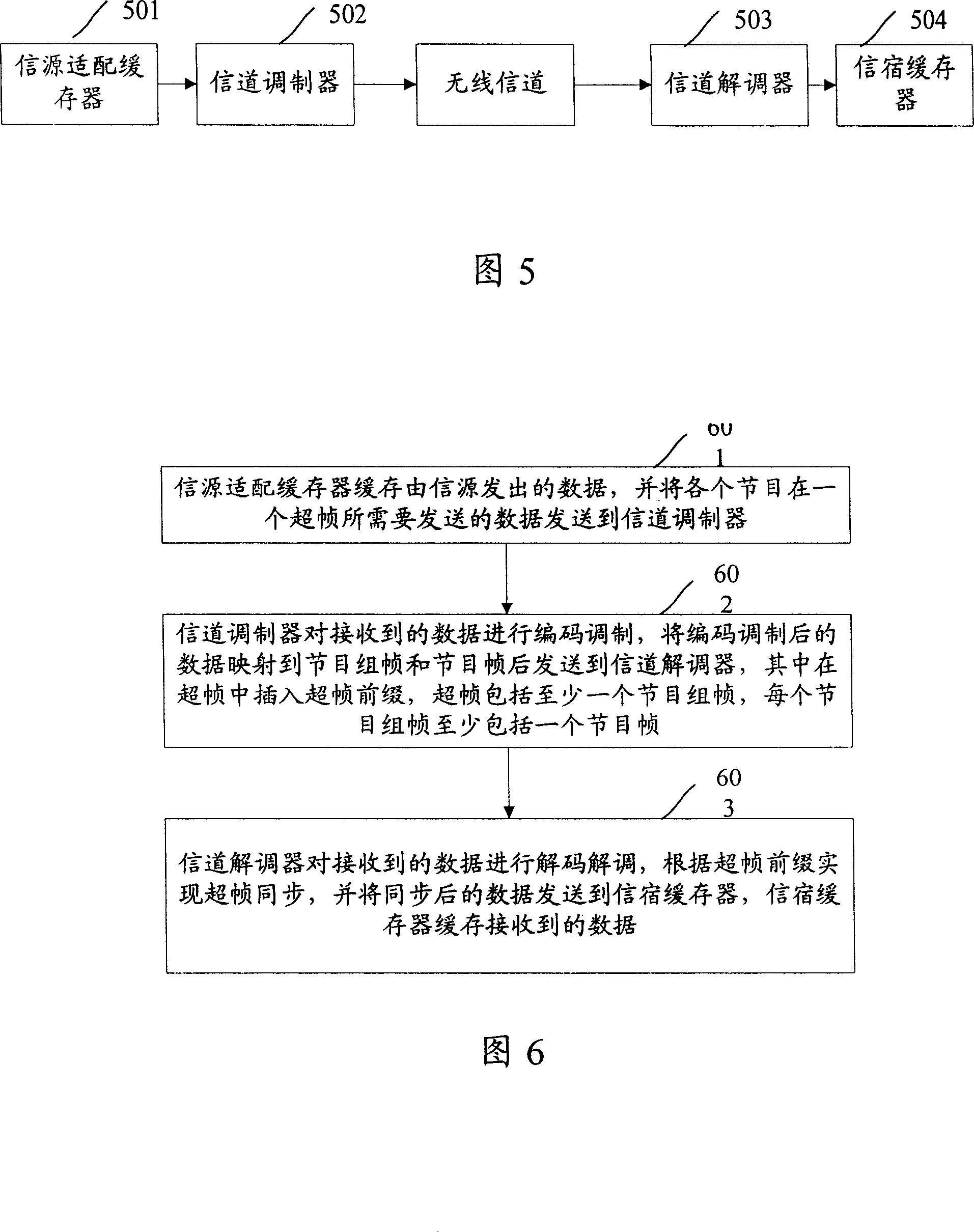 Signal transmitting method and system used for digital multimedia broadcasting