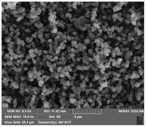 All-organic conjugated polymer photocatalytic material and preparation method thereof