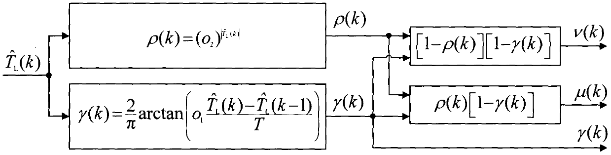 Dead-beat prediction current control method for permanent magnet synchronous motor