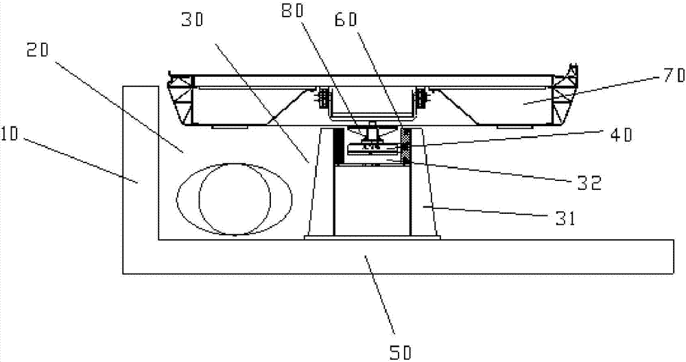 Vehicle platform structure and sky train