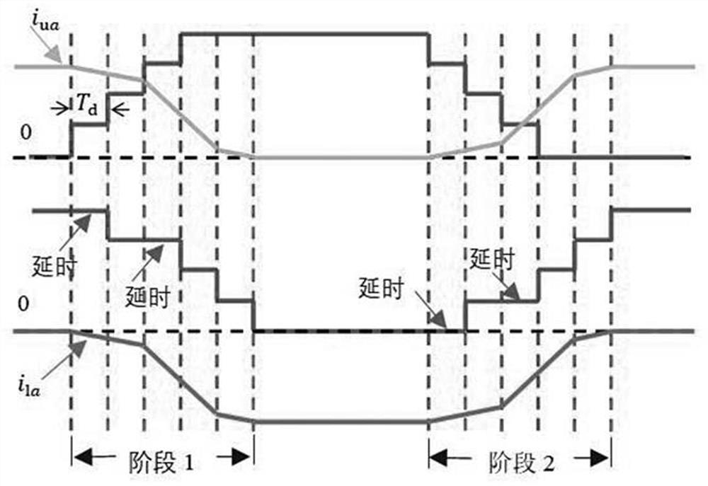 Converting method for modularized multi-level converter working in quasi-two-level mode