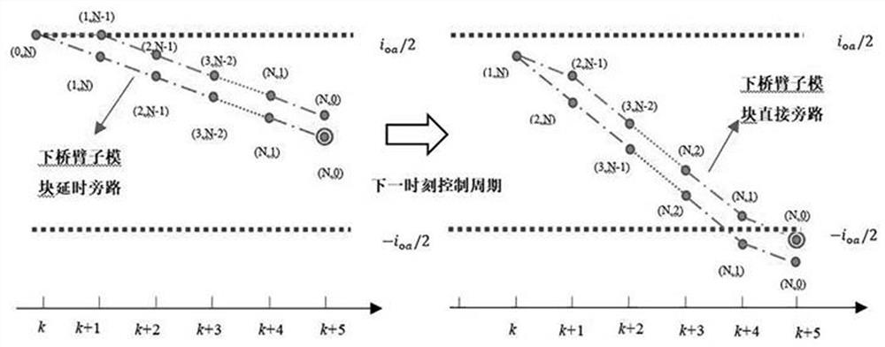 Converting method for modularized multi-level converter working in quasi-two-level mode