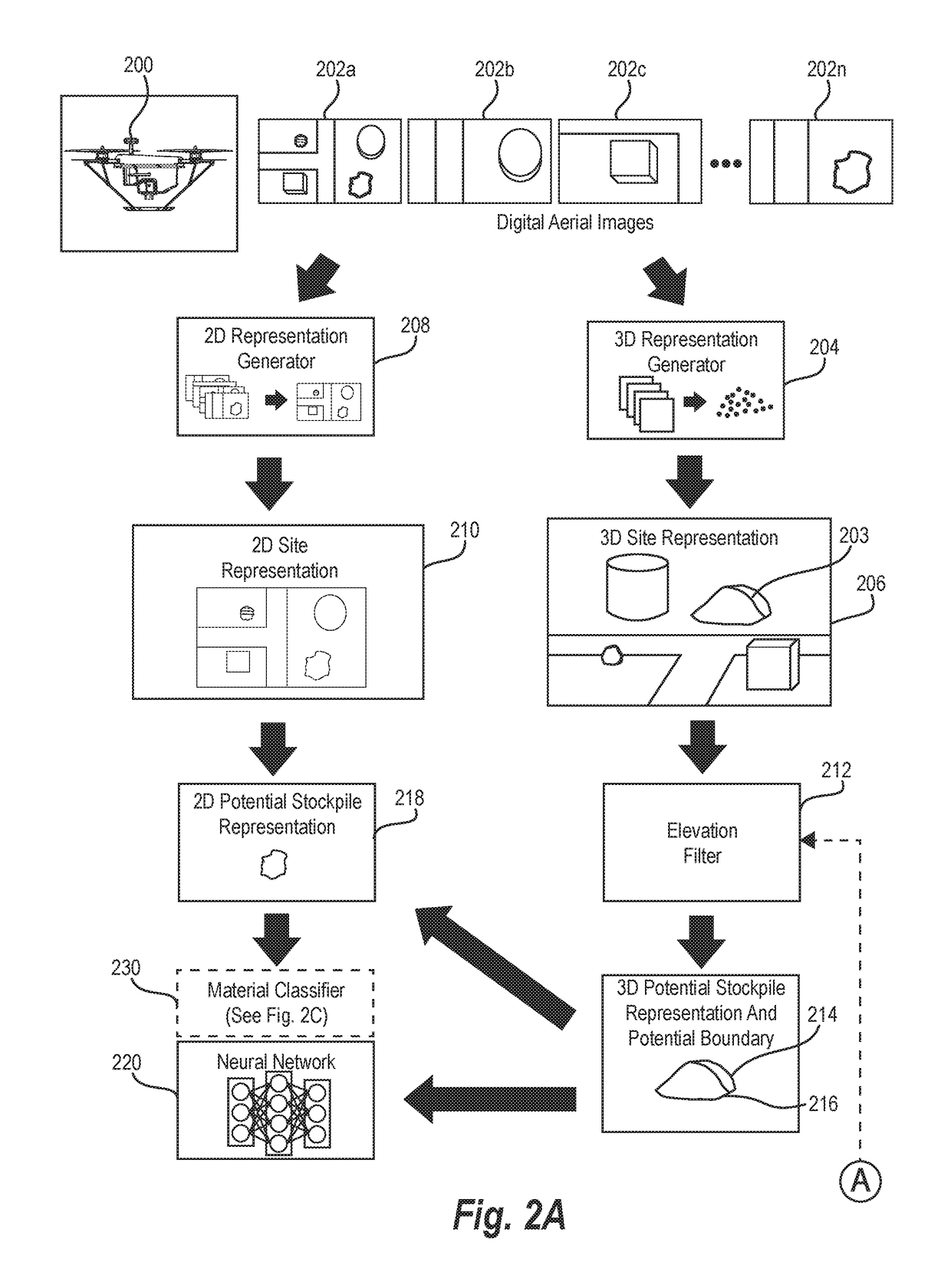 Determining stockpile volume based on digital aerial images and three-dimensional representations of a site