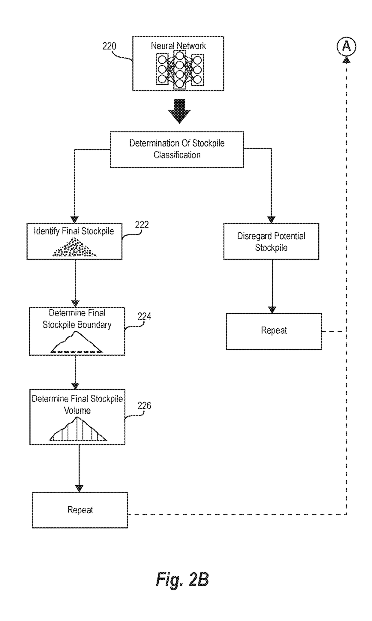 Determining stockpile volume based on digital aerial images and three-dimensional representations of a site