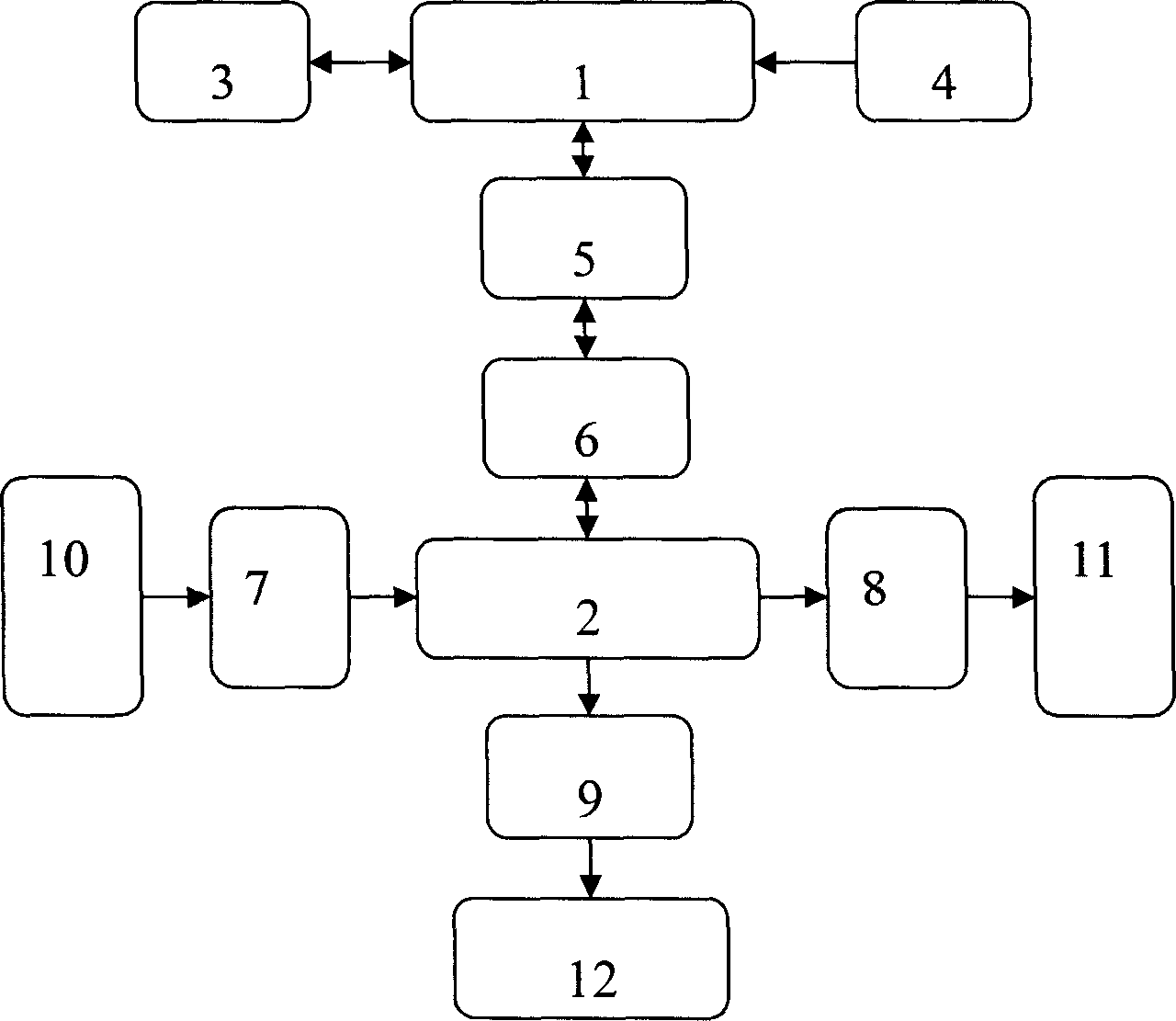 Pneumatic/electric manipulator mixed controller