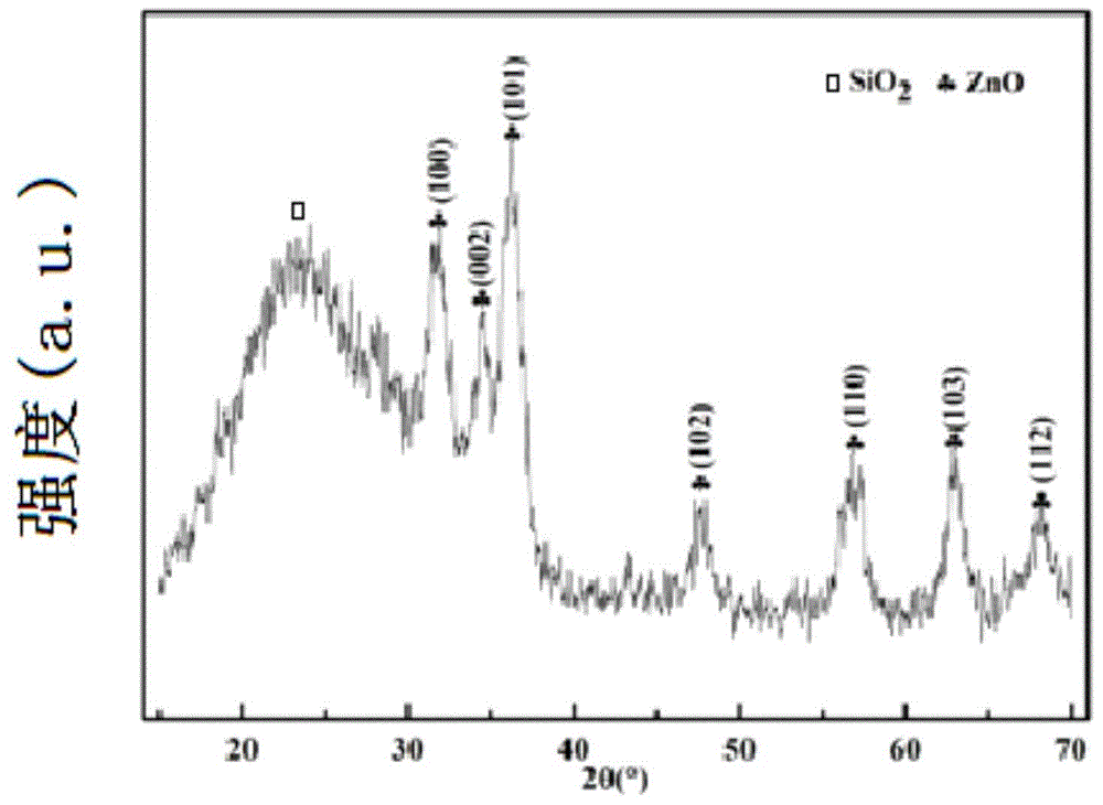 Preparation method of red photonic crystal structure color thin film with photo-catalytic effect