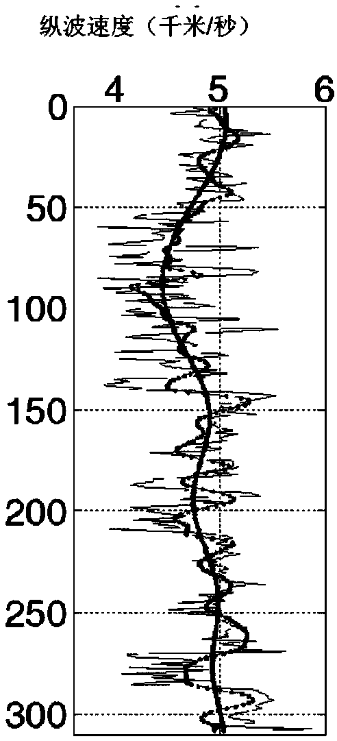 Longitudinal wave and converted wave prestack joint inversion method and system