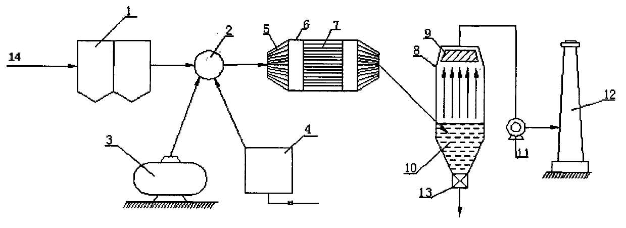 Integrated engineering system for purifying flue gas by LSCO (low-temperature selectivity catalytic oxygen)