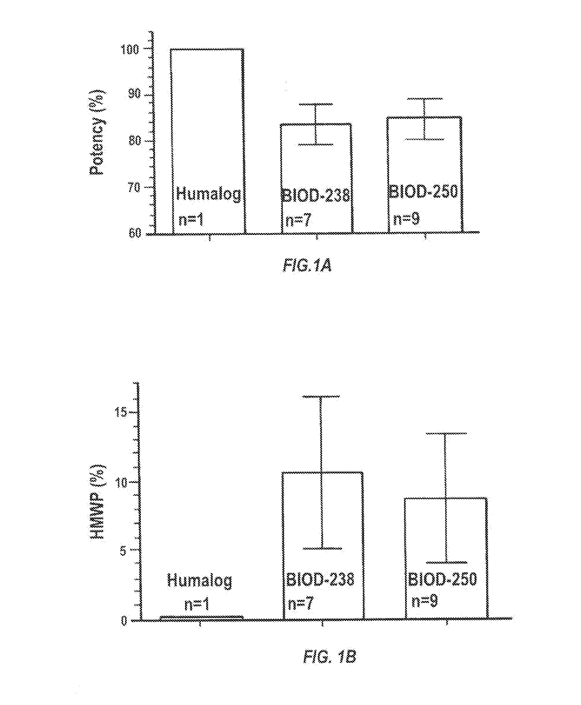 Stabilized ultra-rapid-acting insulin formulations