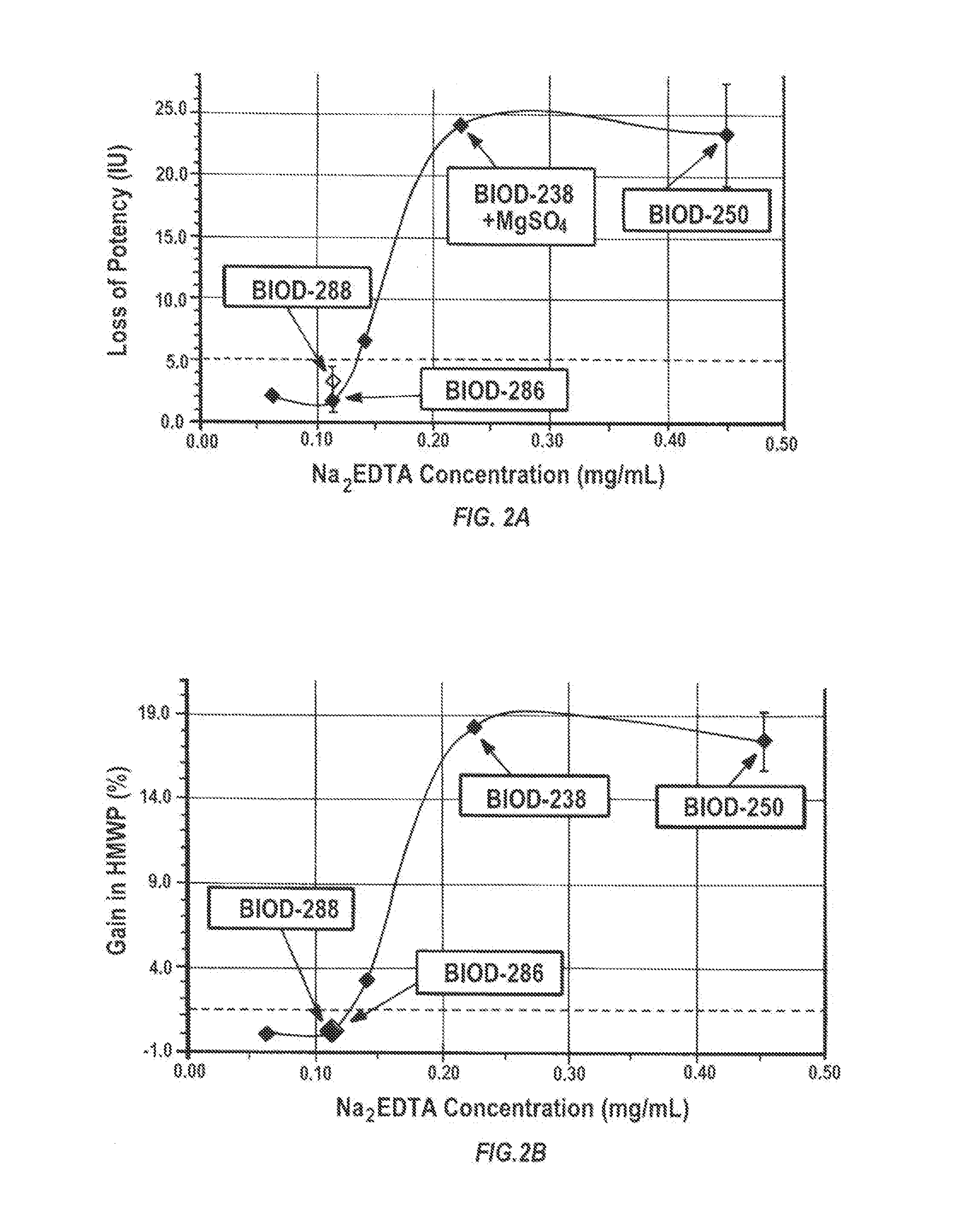 Stabilized ultra-rapid-acting insulin formulations