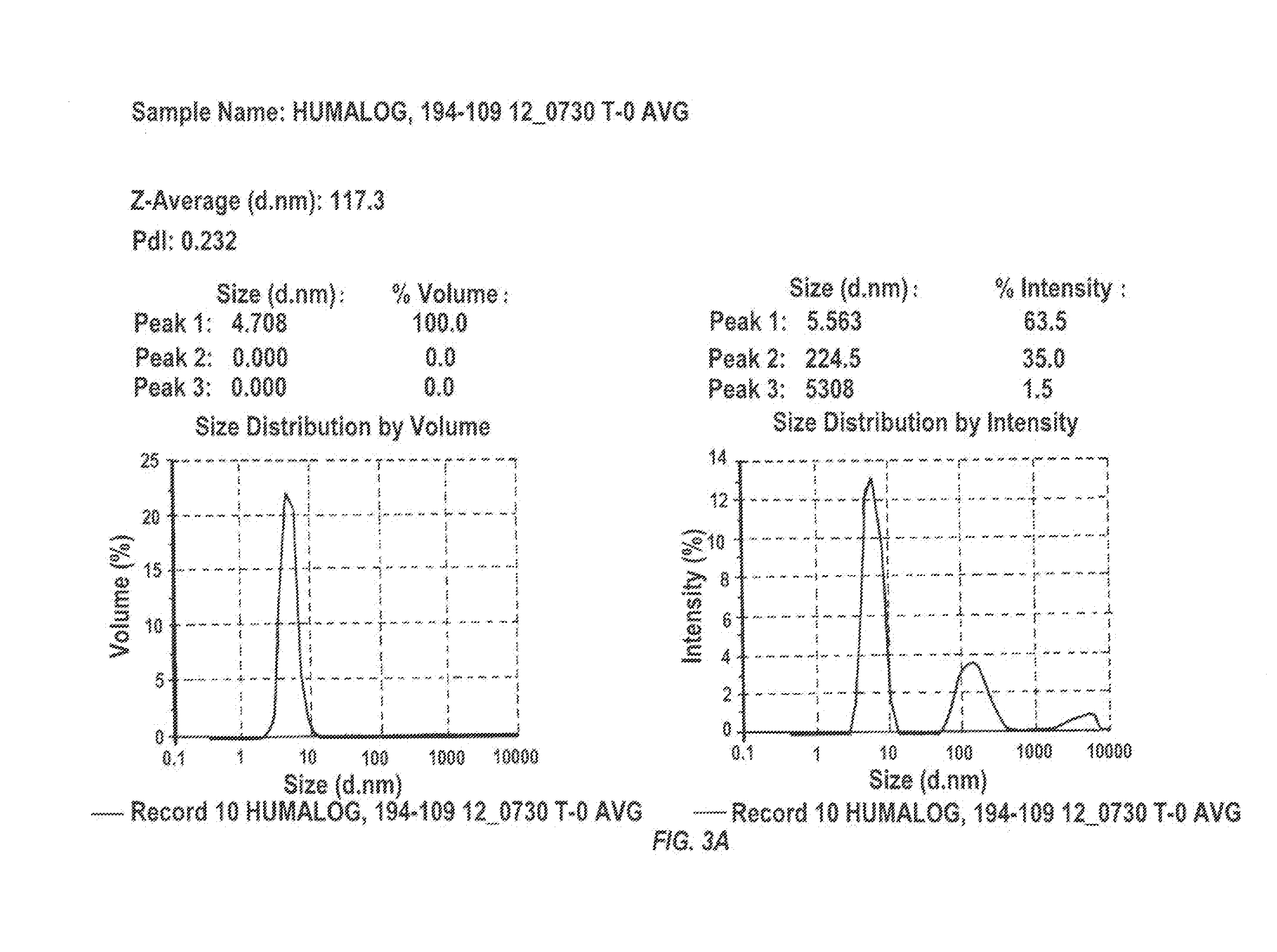 Stabilized ultra-rapid-acting insulin formulations