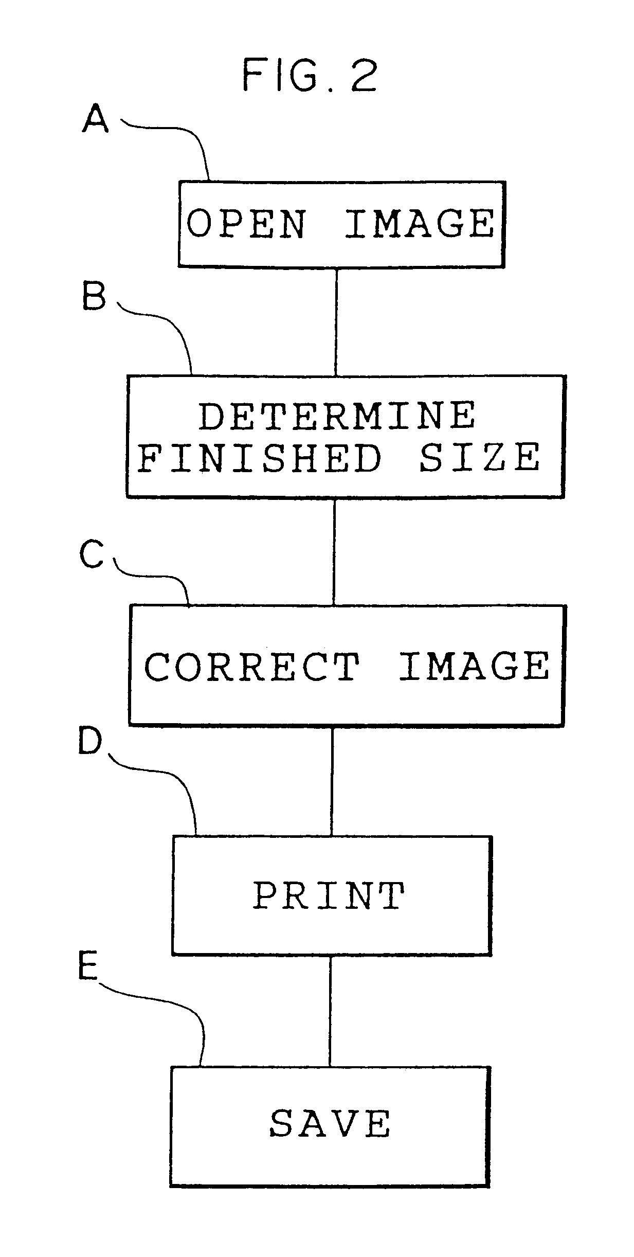 Method and device for displaying a history of image processing information