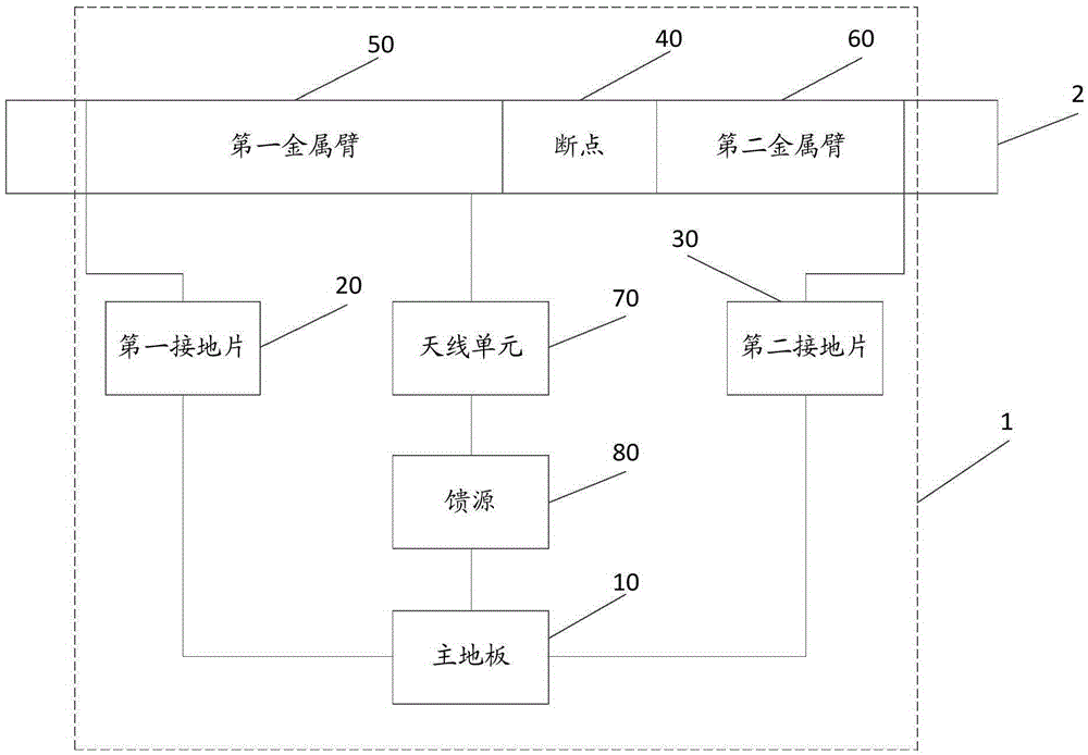 Antenna of mobile terminal and mobile terminal