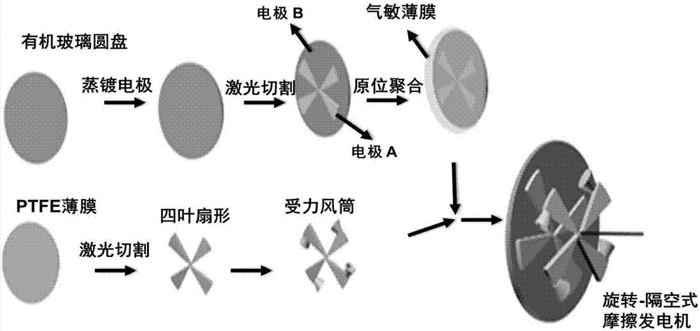 Self-powered gas sensor based on asymmetricelectrostatic shielding effect and preparation method of self-powered gas sensor