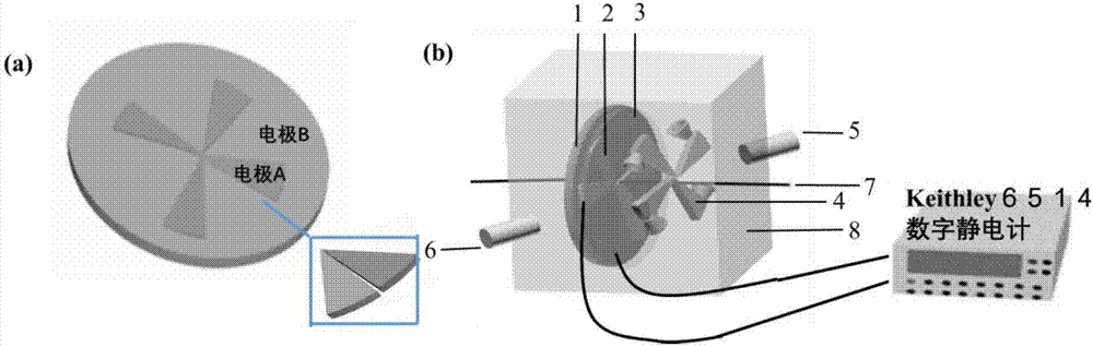 Self-powered gas sensor based on asymmetricelectrostatic shielding effect and preparation method of self-powered gas sensor