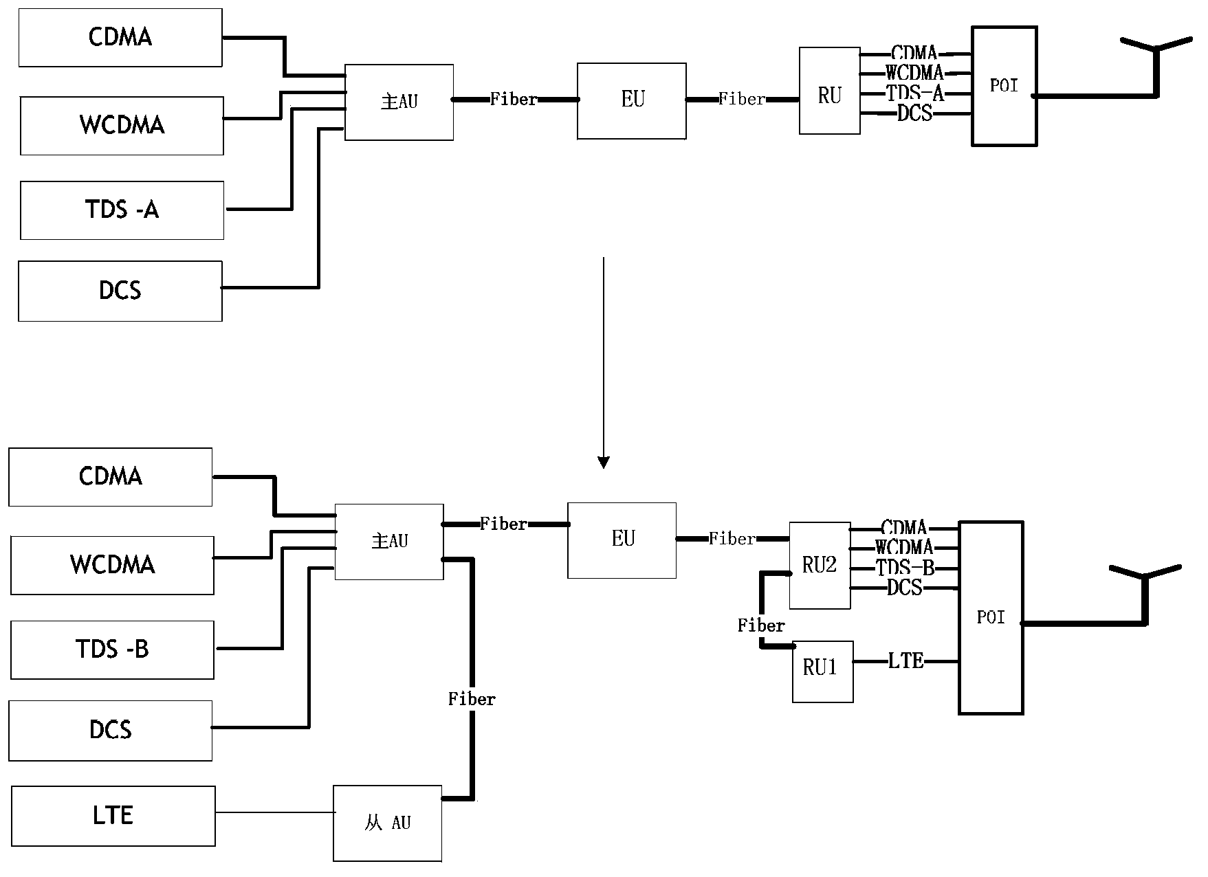 Automatic matching method for radio frequency channels of multichannel distributed antenna system