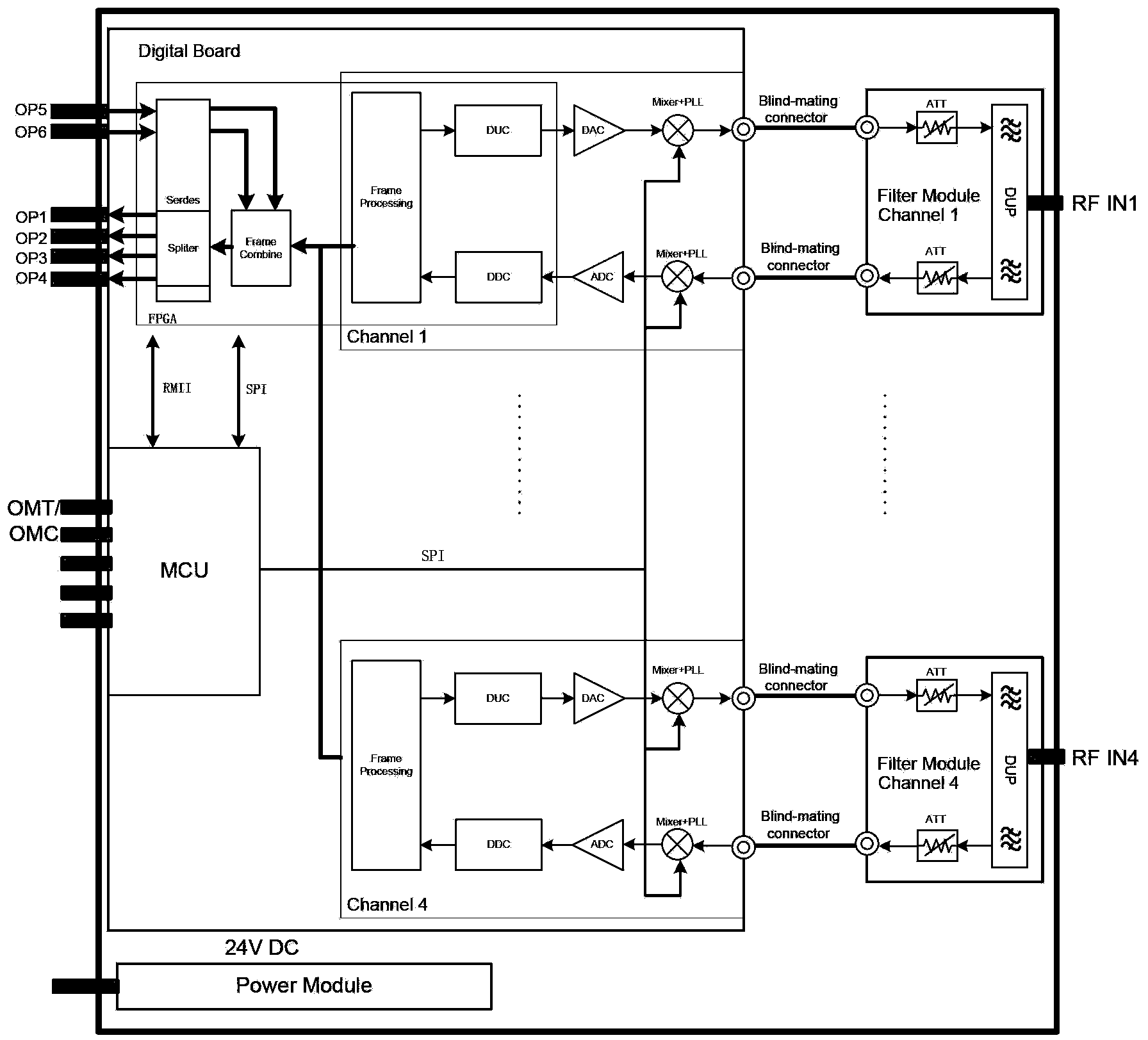 Automatic matching method for radio frequency channels of multichannel distributed antenna system