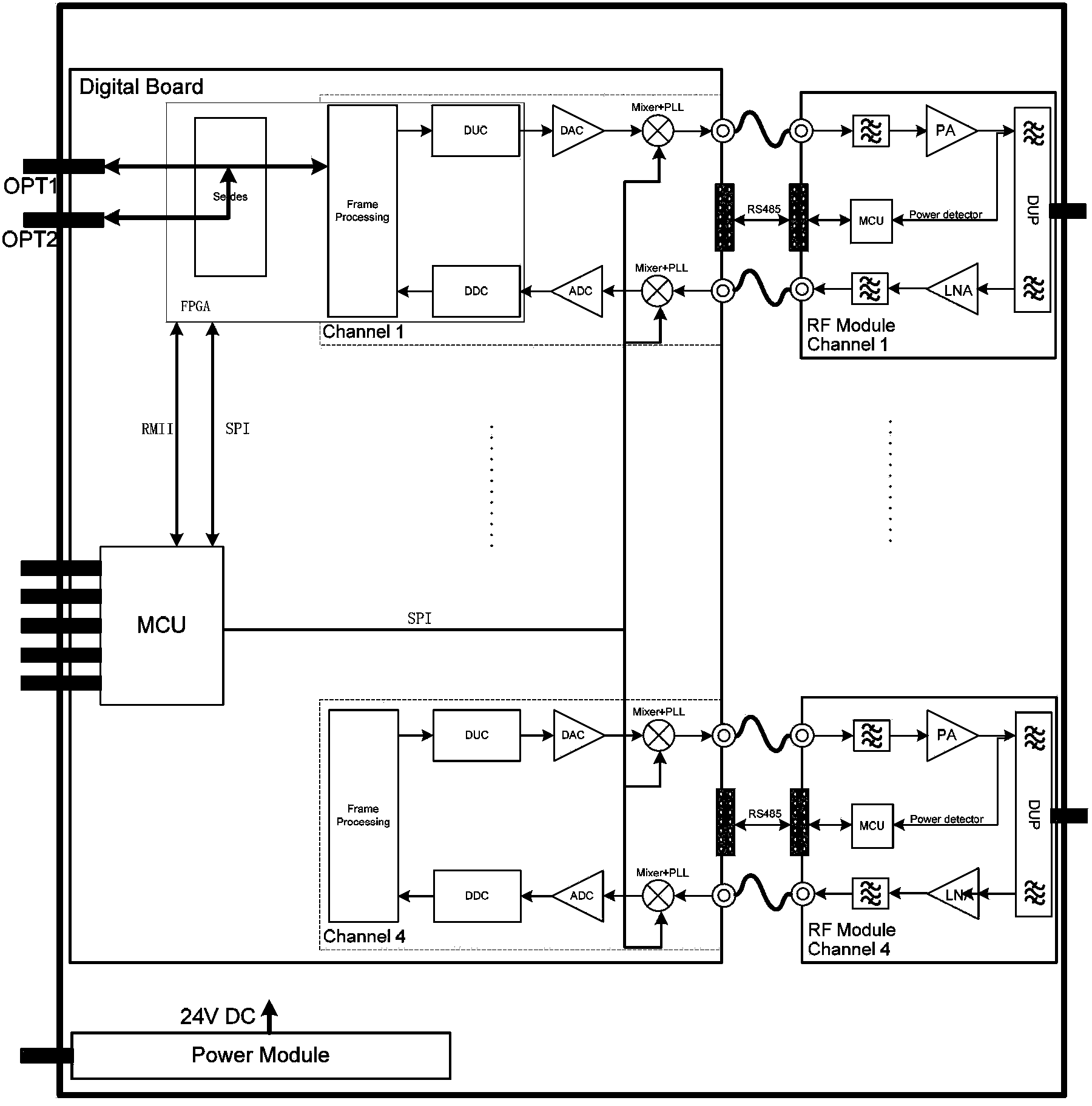 Automatic matching method for radio frequency channels of multichannel distributed antenna system