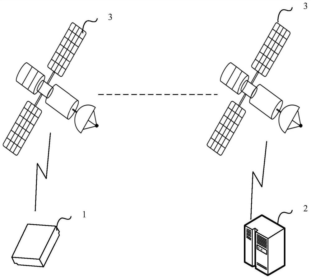 Inter-satellite service transmission method and device, electronic equipment, medium and product