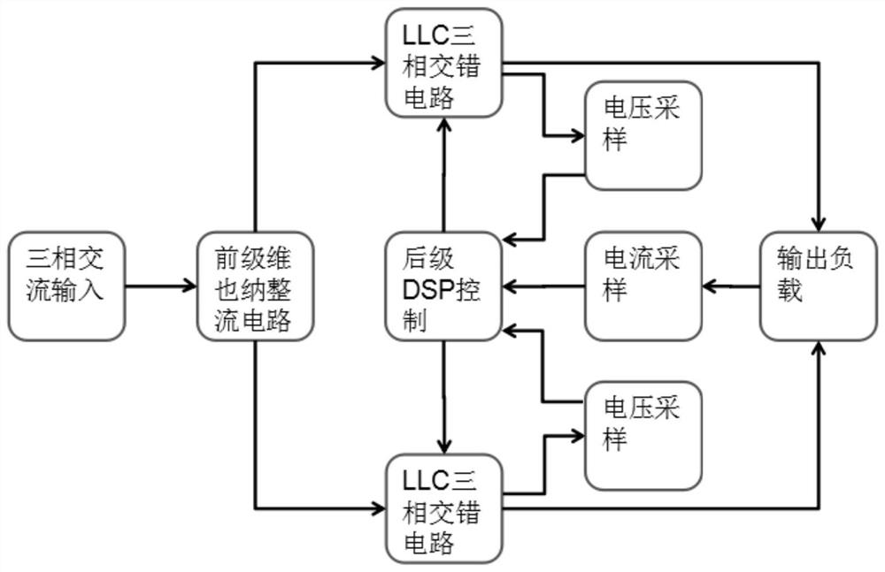 A method and system for output voltage equalization of multiple charging piles connected in series