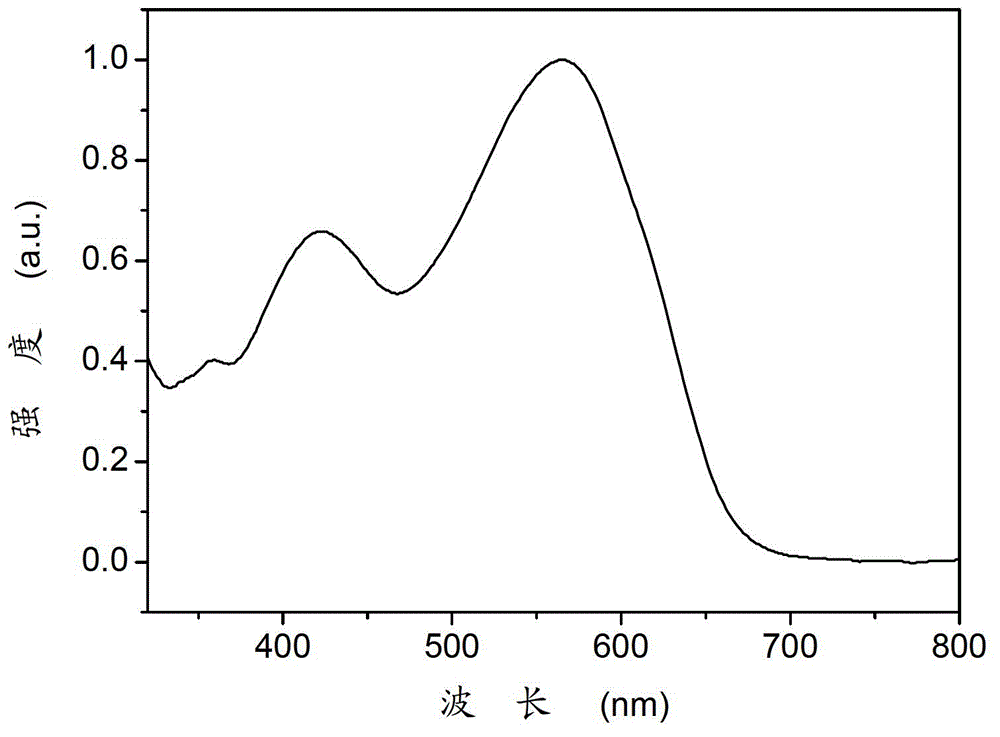 Polymer containing diketopyrrolopyrrole group as well as preparation method and application thereof